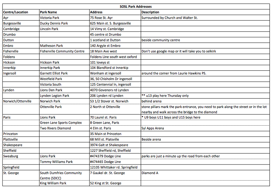 SOSL_Park_Locations.png